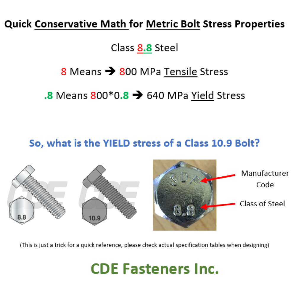 Fastener Facts Tips And Tricks Cde Fasteners Inc 4597